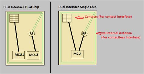 difference between apdu and tpdu